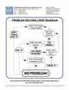 Harrison Industrial Services Inc. Problem Solving Logic Diagram