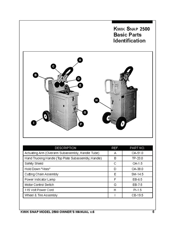 Harrison Industrial Services Inc. Kwik Snap Manual Page 5