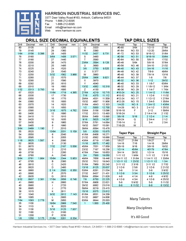 Harrison Industrial Services Inc. Drill Size Decimal Equivalents