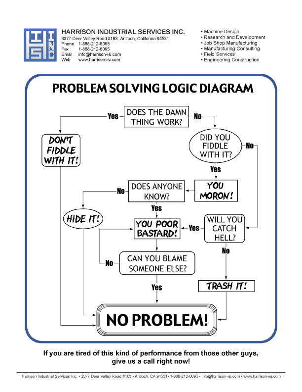 Harrison Industrial Services Inc. Logic Diagram