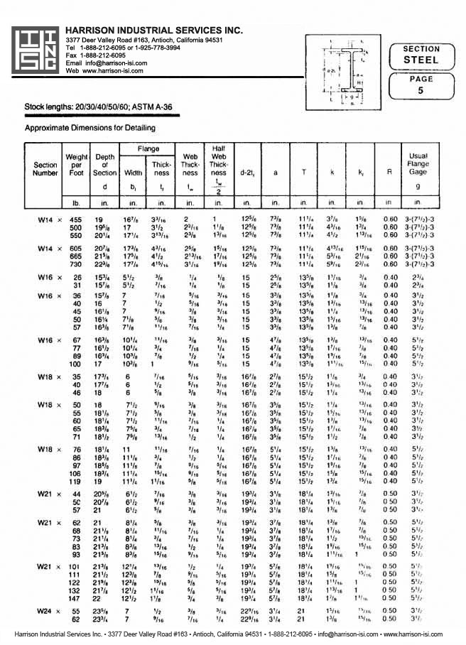 Harrison Industrial Services Inc. Steel Catalog Page 5