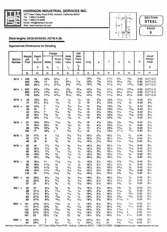 Harrison Industrial Services Inc. Steel Catalog Page 6