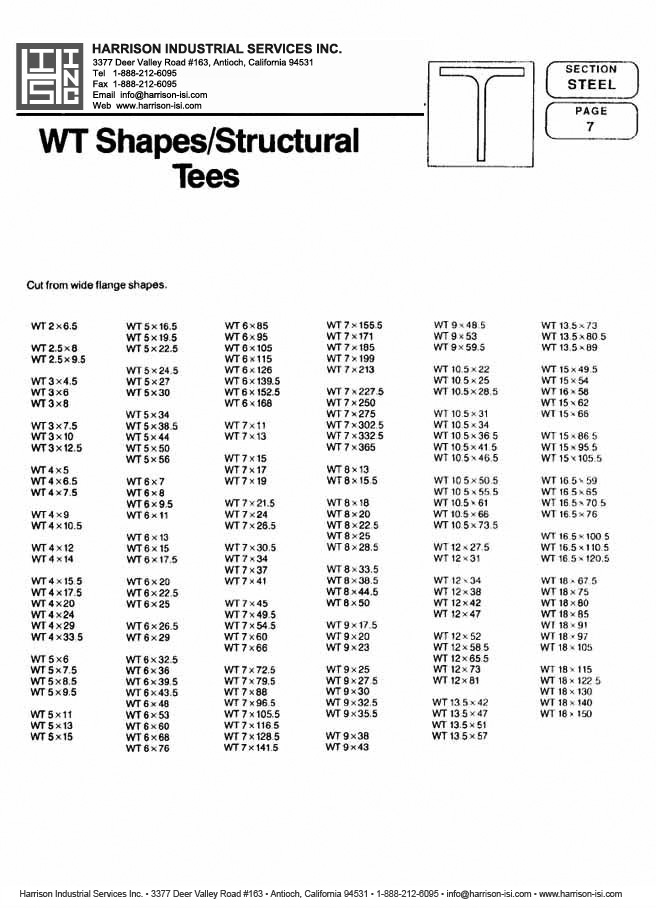 Harrison Industrial Services Inc. Steel Catalog Page 7