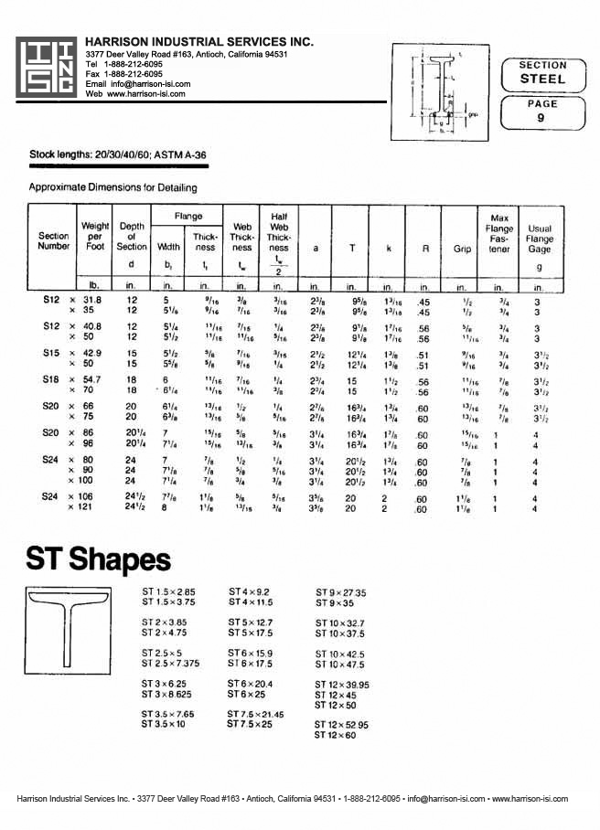 Harrison Industrial Services Inc. Steel Catalog Page 9