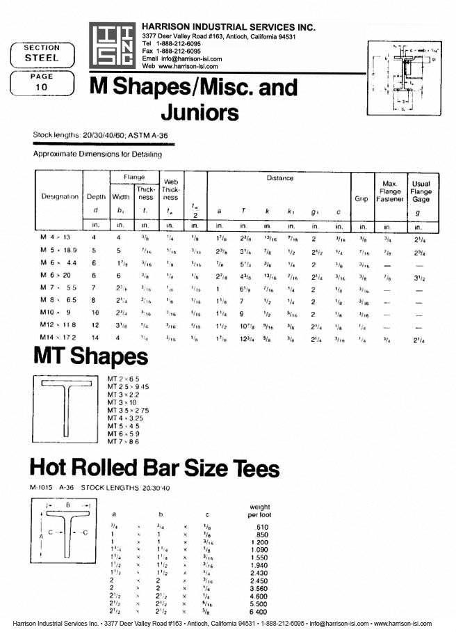 Harrison Industrial Services Inc. Steel Catalog Page 10