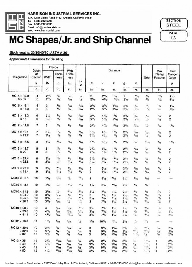 Harrison Industrial Services Inc. Steel Catalog Page 13