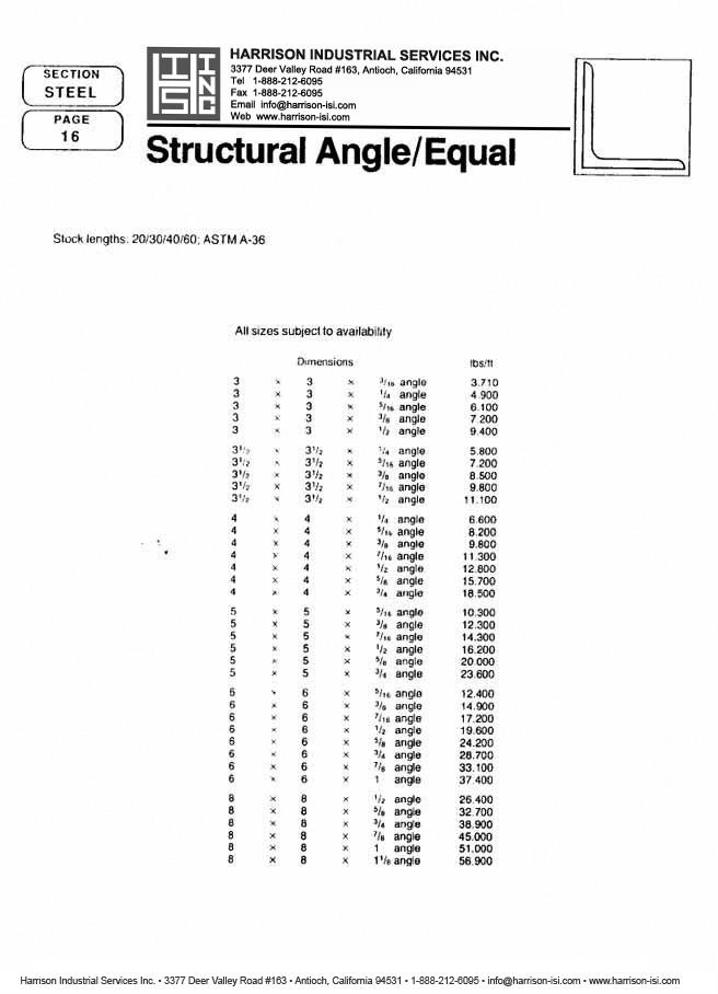 Harrison Industrial Services Inc. Steel Catalog Page 16