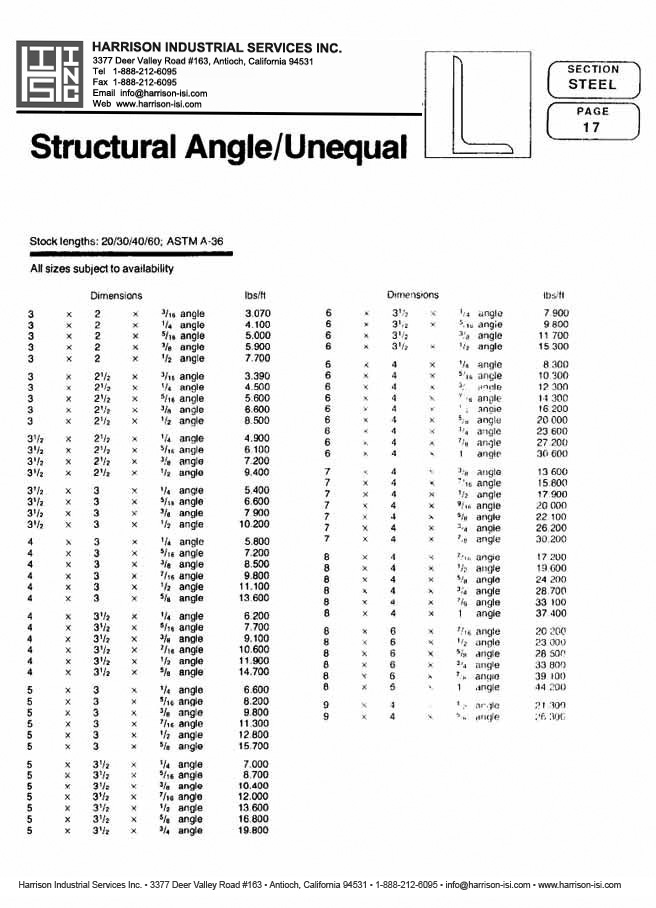 Harrison Industrial Services Inc. Steel Catalog Page 17