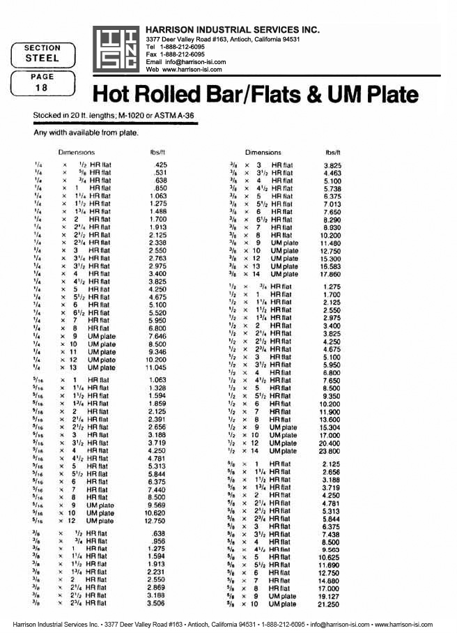 Harrison Industrial Services Inc. Steel Catalog Page 18