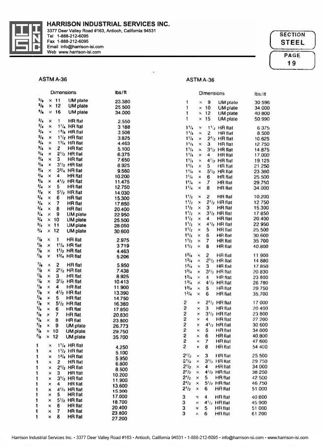 Harrison Industrial Services Inc. Steel Catalog Page 19