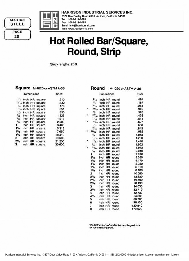 Harrison Industrial Services Inc. Steel Catalog Page 20