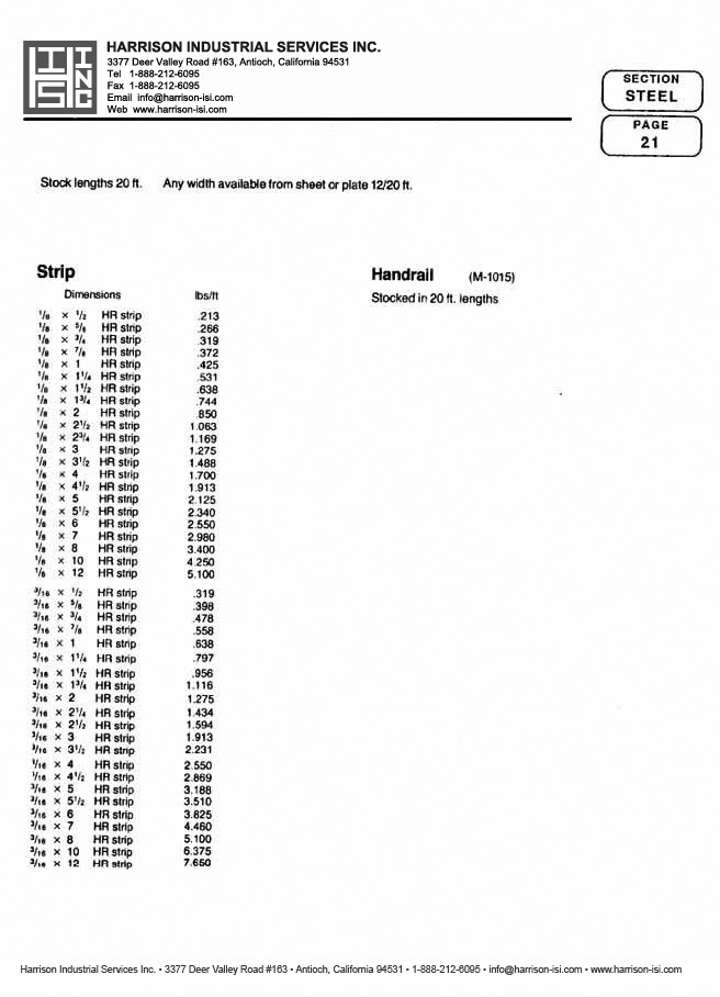 Harrison Industrial Services Inc. Steel Catalog Page 21