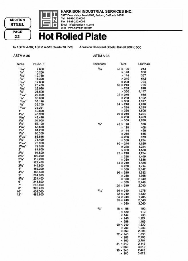 Harrison Industrial Services Inc. Steel Catalog Page 22