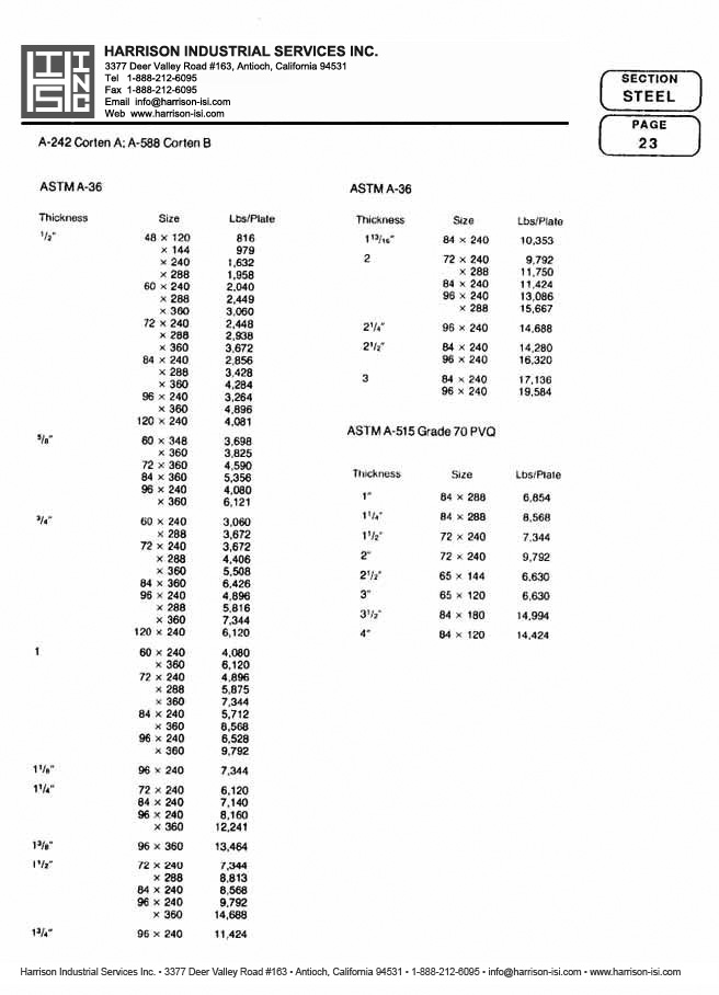 Harrison Industrial Services Inc. Steel Catalog Page 23