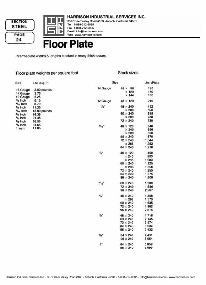 Harrison Industrial Services Inc. Steel Catalog Page 24