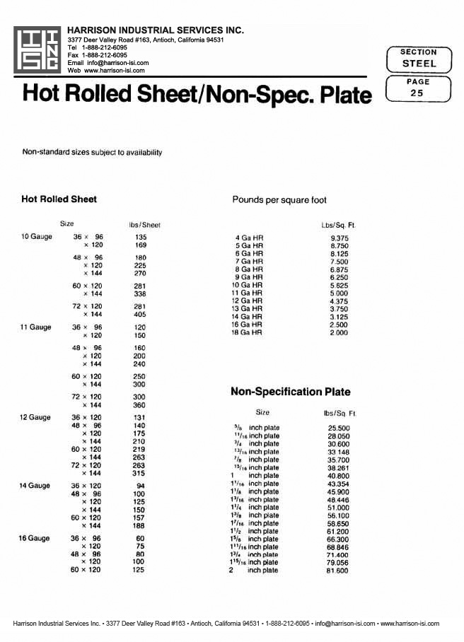Harrison Industrial Services Inc. Steel Catalog Page 25