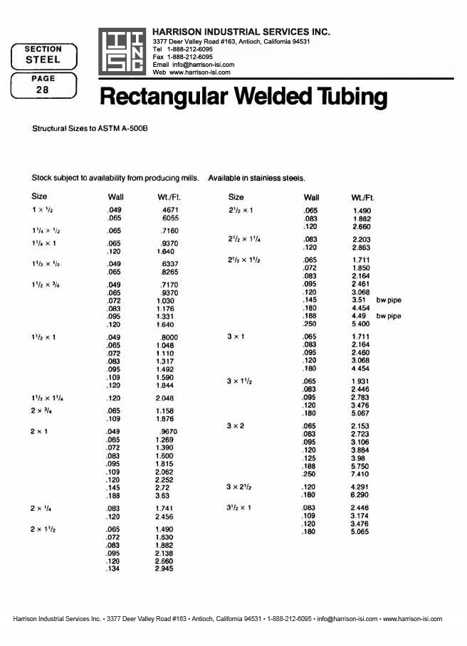 Harrison Industrial Services Inc. Steel Catalog Page 28