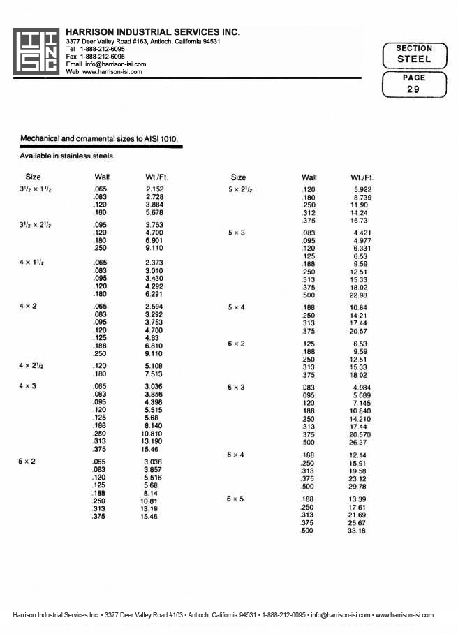 Harrison Industrial Services Inc. Steel Catalog Page 29