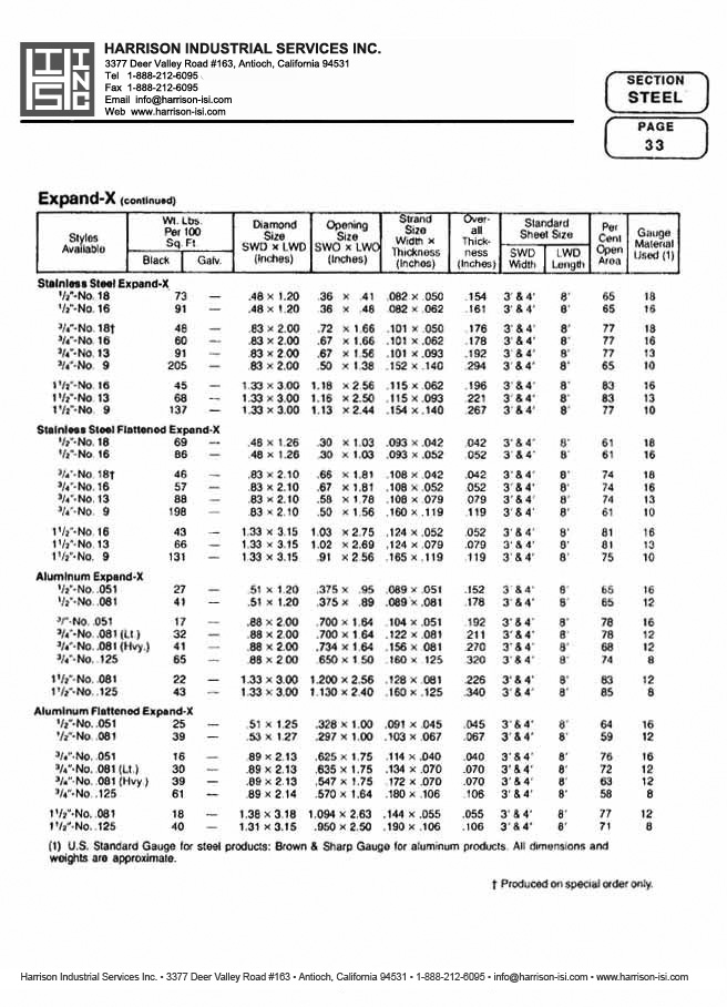 Harrison Industrial Services Inc. Steel Catalog Page 33