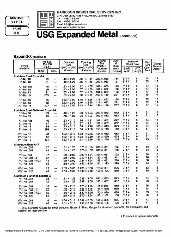 Harrison Industrial Services Inc. Steel Catalog Page 34