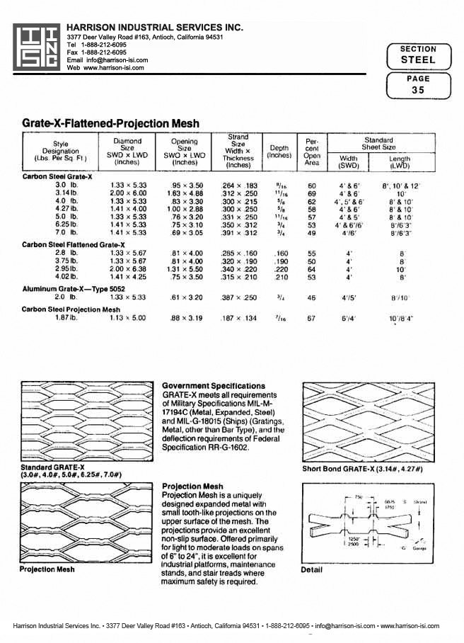 Harrison Industrial Services Inc. Steel Catalog Page 35